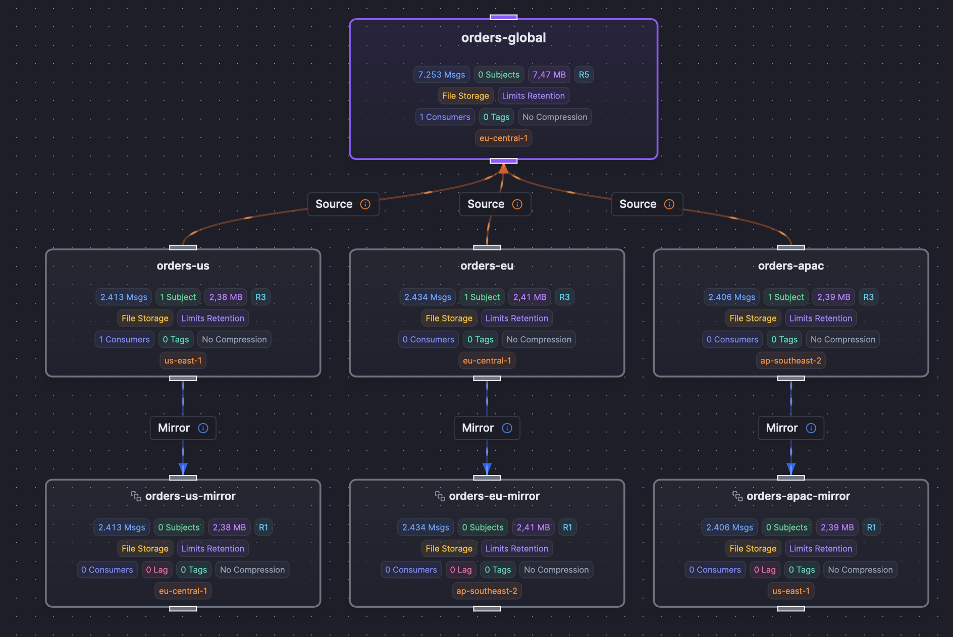Say Hello to Qaze v1.4